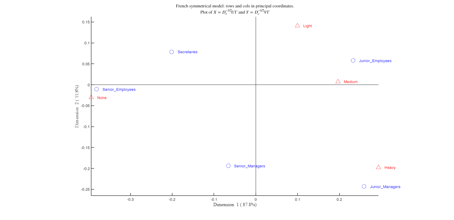 Click here for the graphical output of this example (link to Ro.S.A. website).